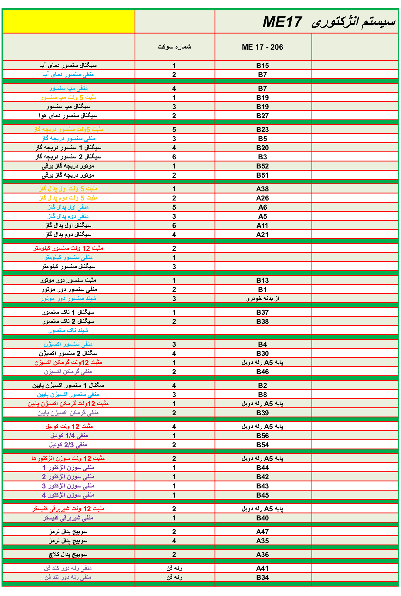 پین اوت ایسیو بوش me17 (نصبی روی خودروهای ایرانخودرو)