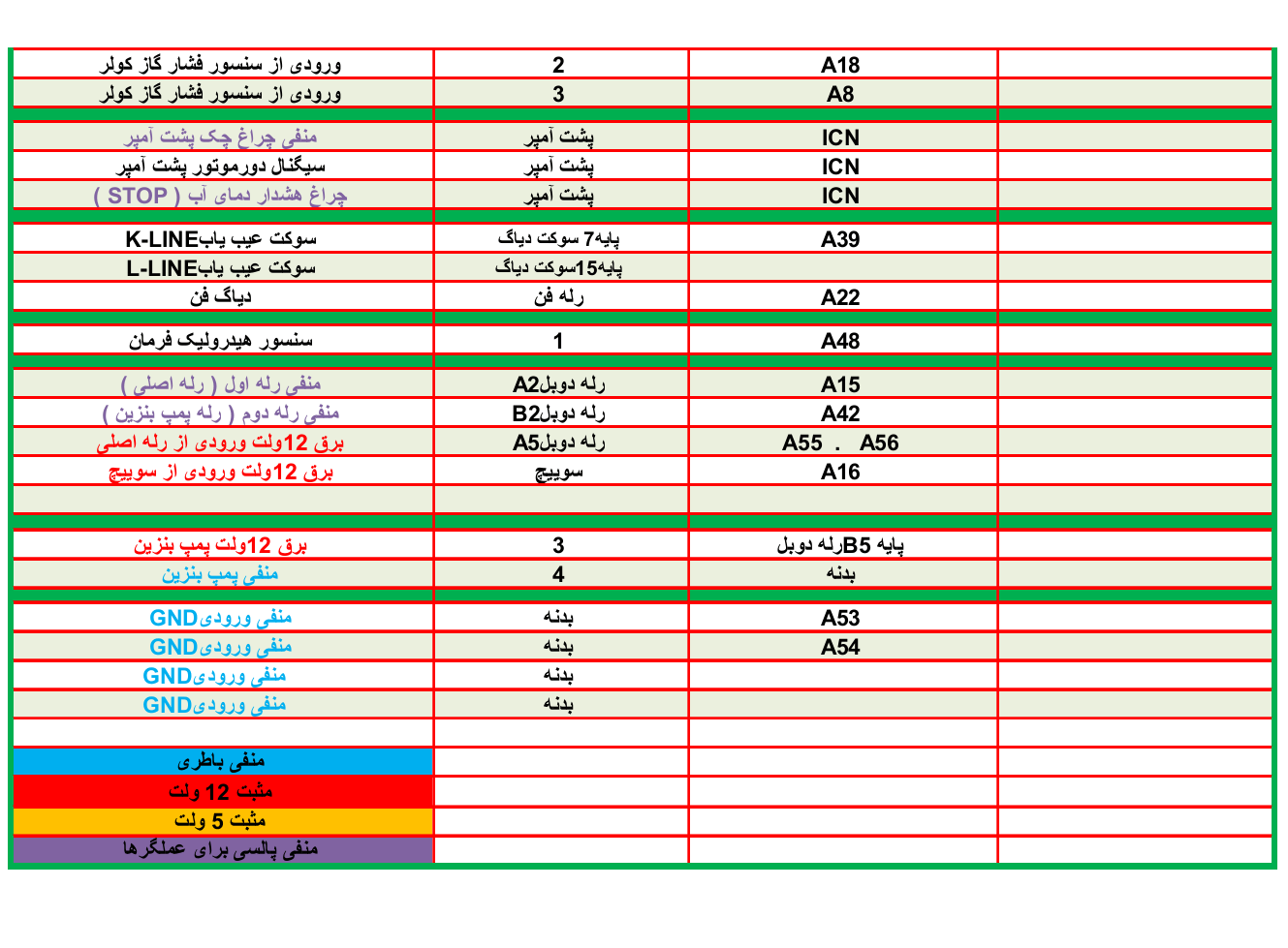 پین اوت ایسیو بوش me17 (نصبی روی خودروهای ایرانخودرو)