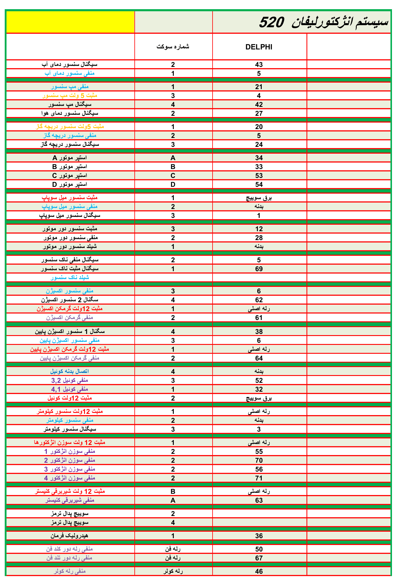 پین اوت ایسیو 520
