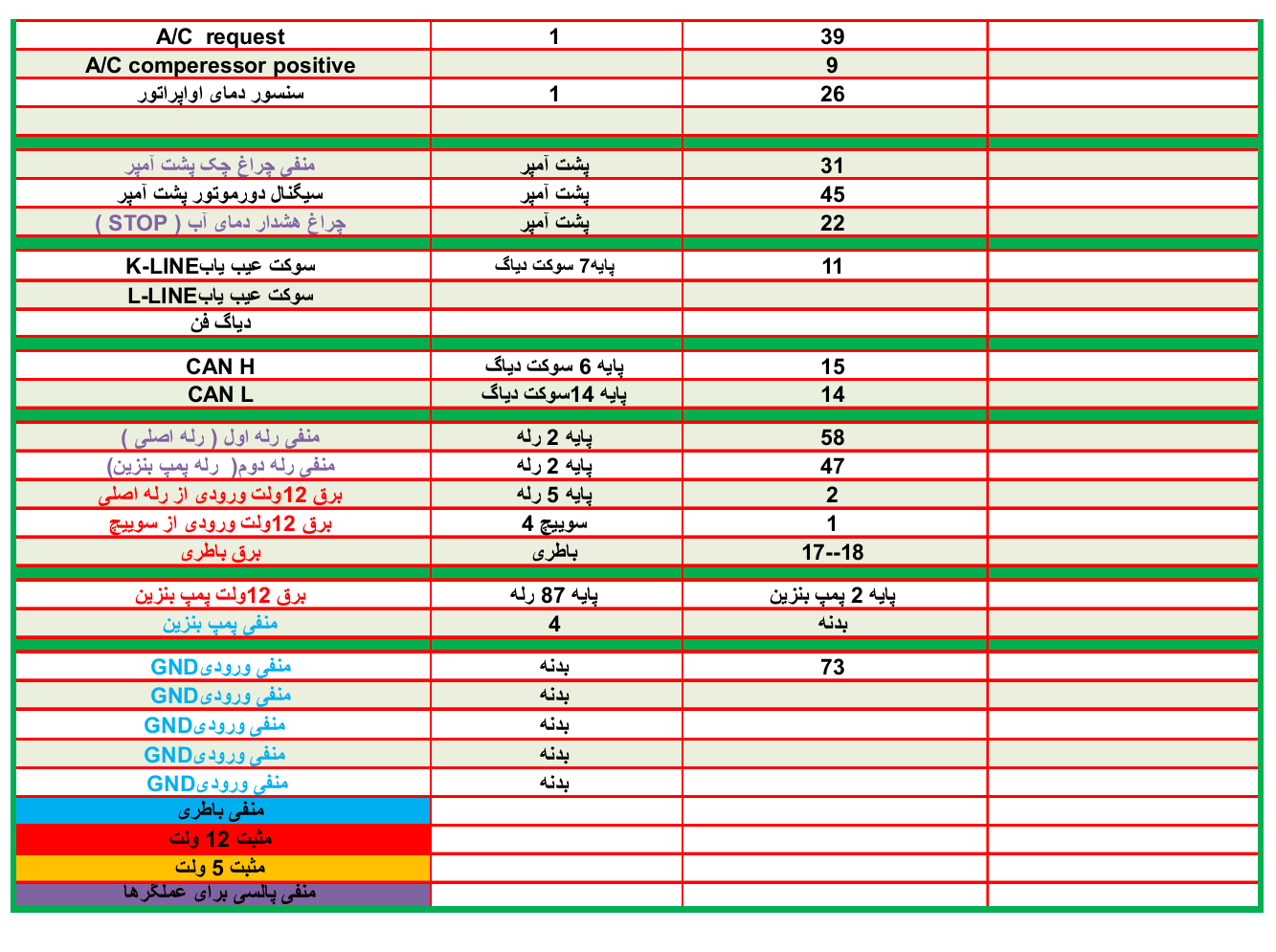 لیفان 520 ایسیو پین اوت