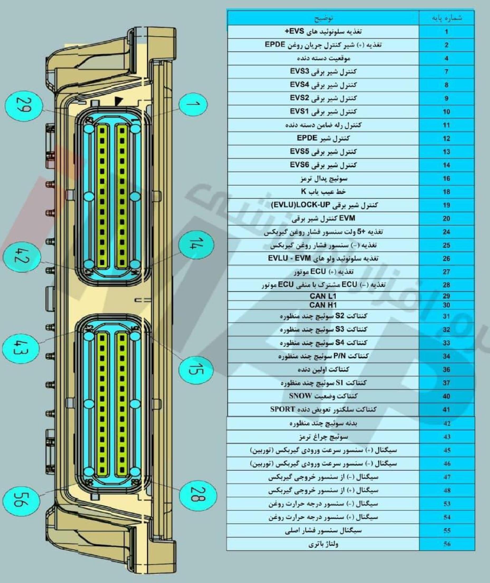 پین اوت ایسیو گیربکس اتومات