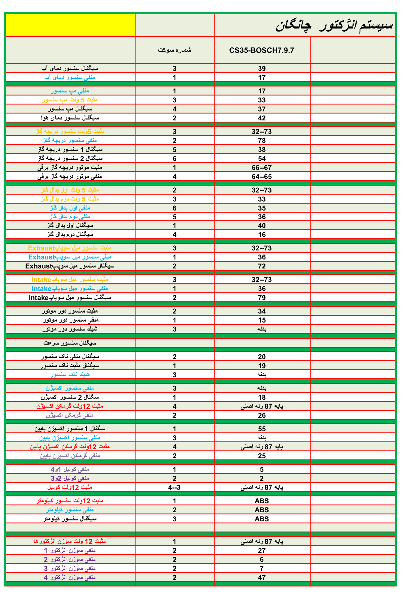 پین اوت ایسیو چانگان