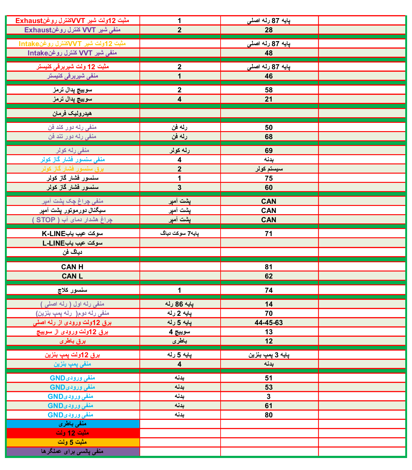 پین اوت ایسیو بوش7.9.7