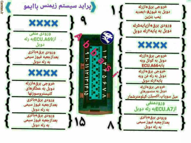 پین اوت رله دوبل پراید زیمنس