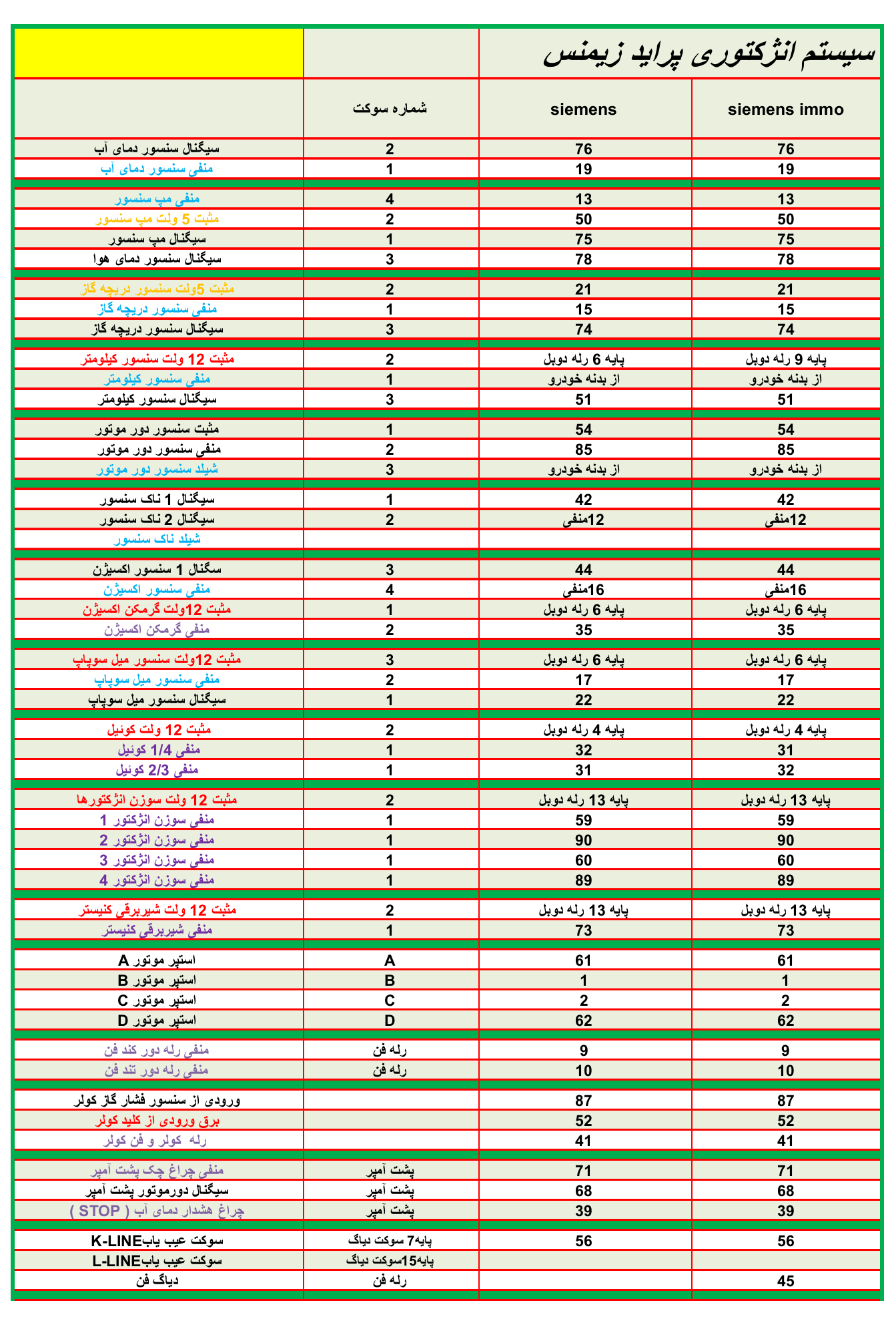 پین اوت ایسیو زیمنس