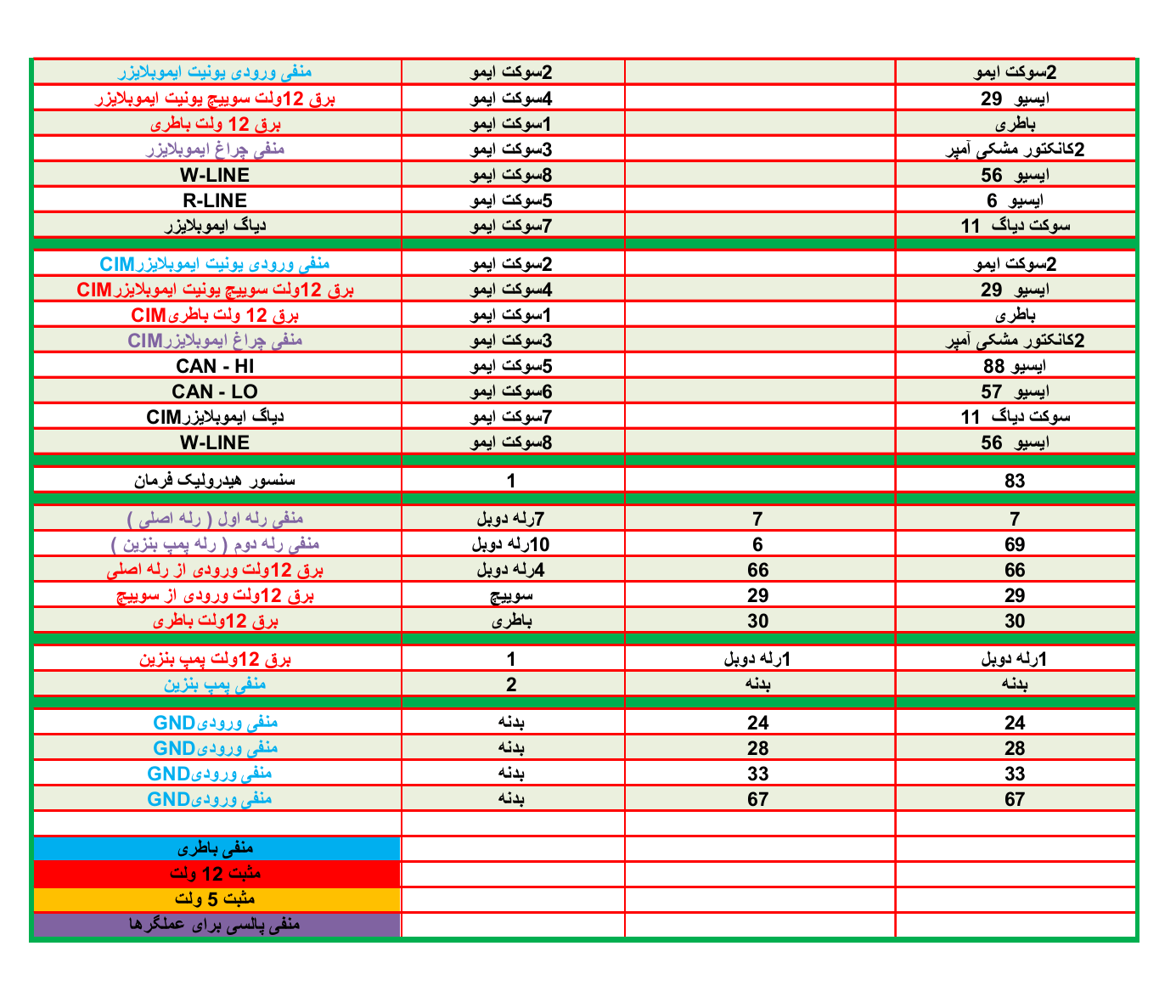 پین اوت زیمنس 